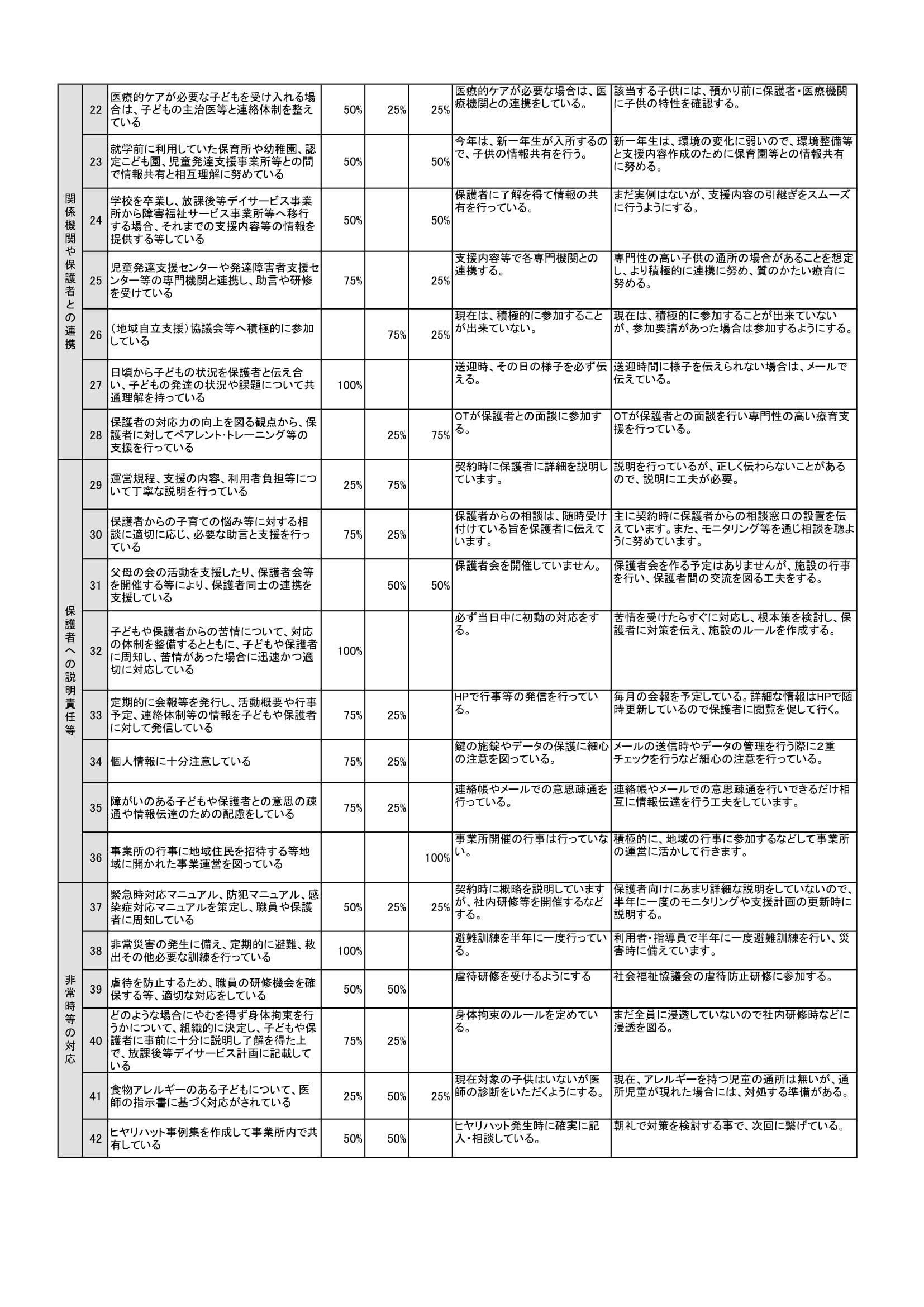 自己評価表(公表用)-2