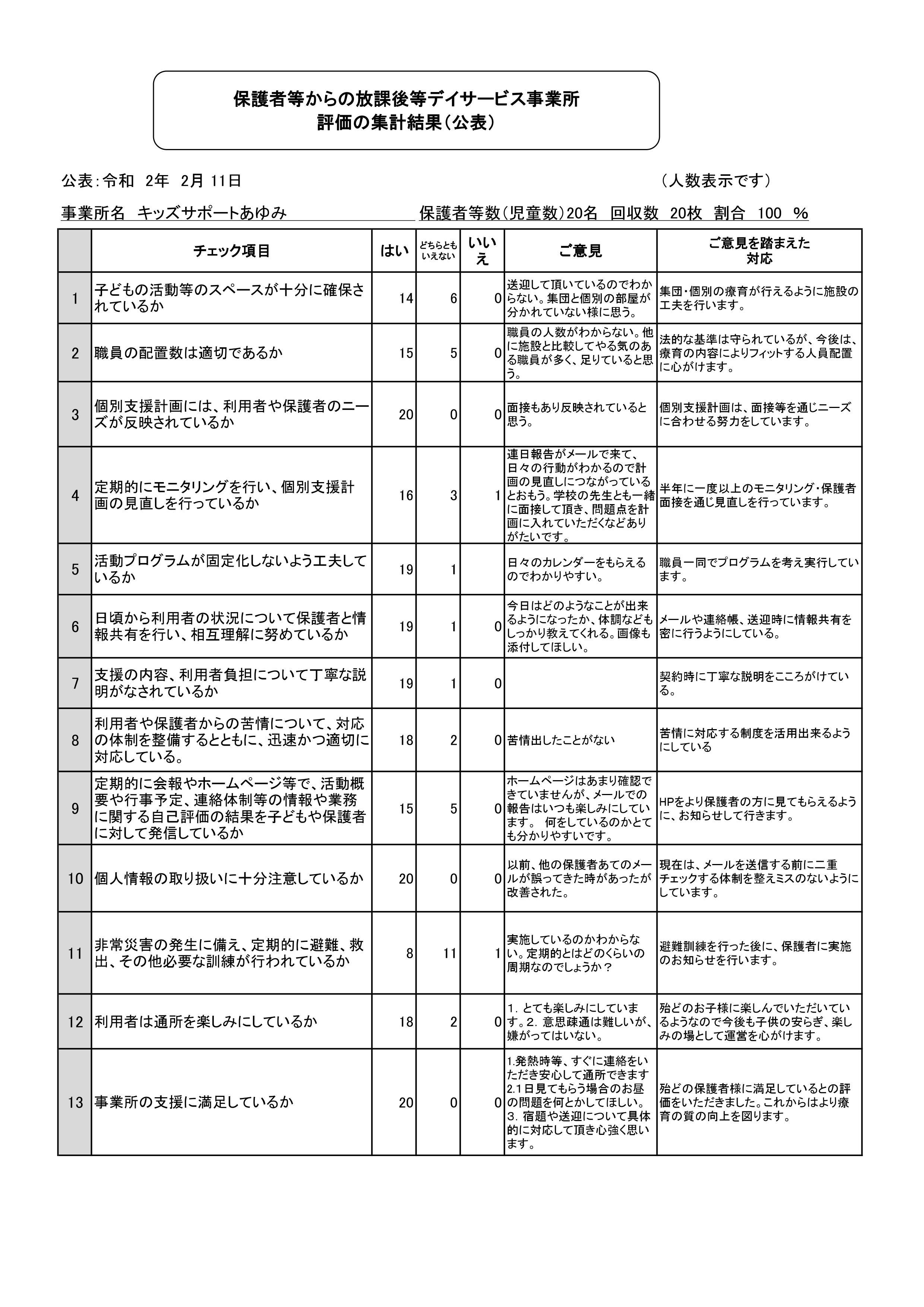 あゆみ 放課後等デイ 保護者