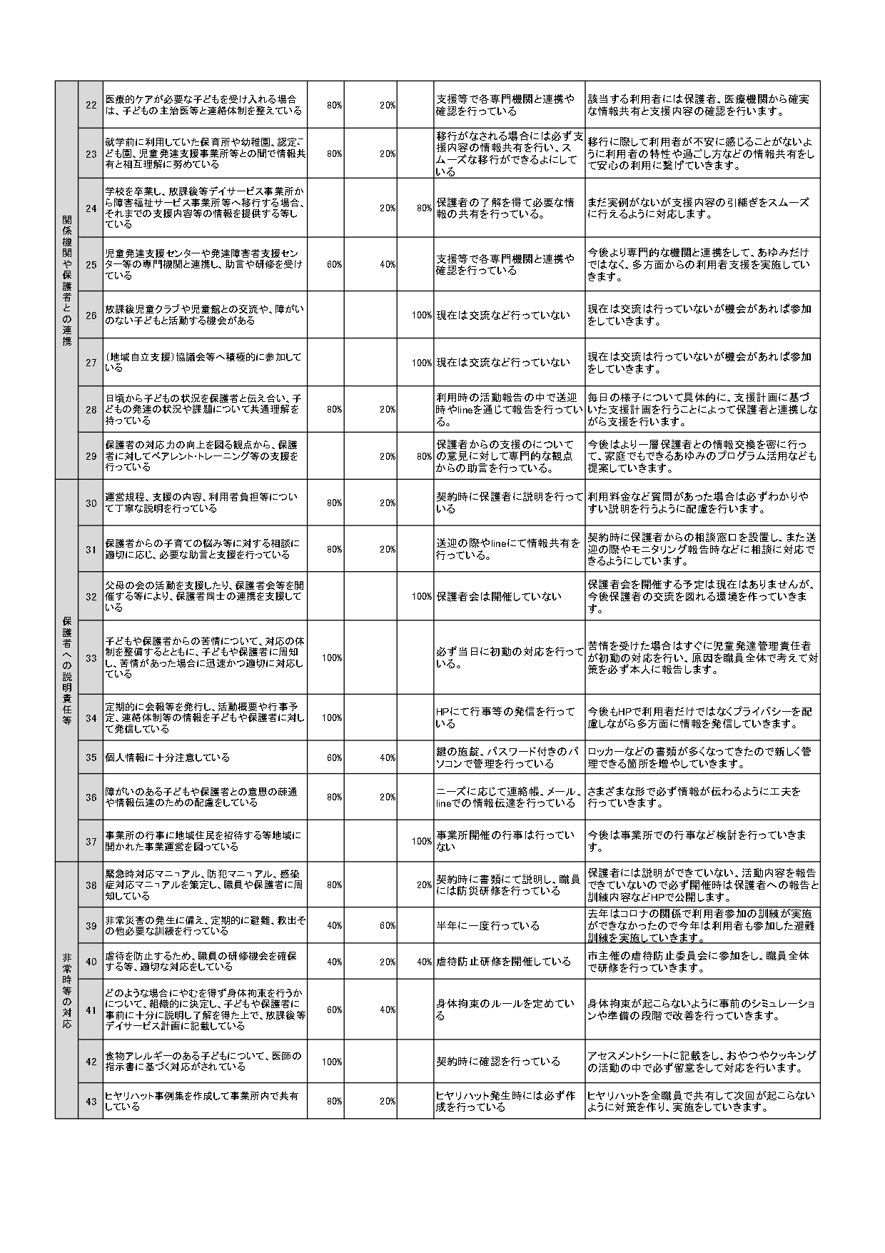 放課後等デイサービスガイドライン自己評価表 _page-0002