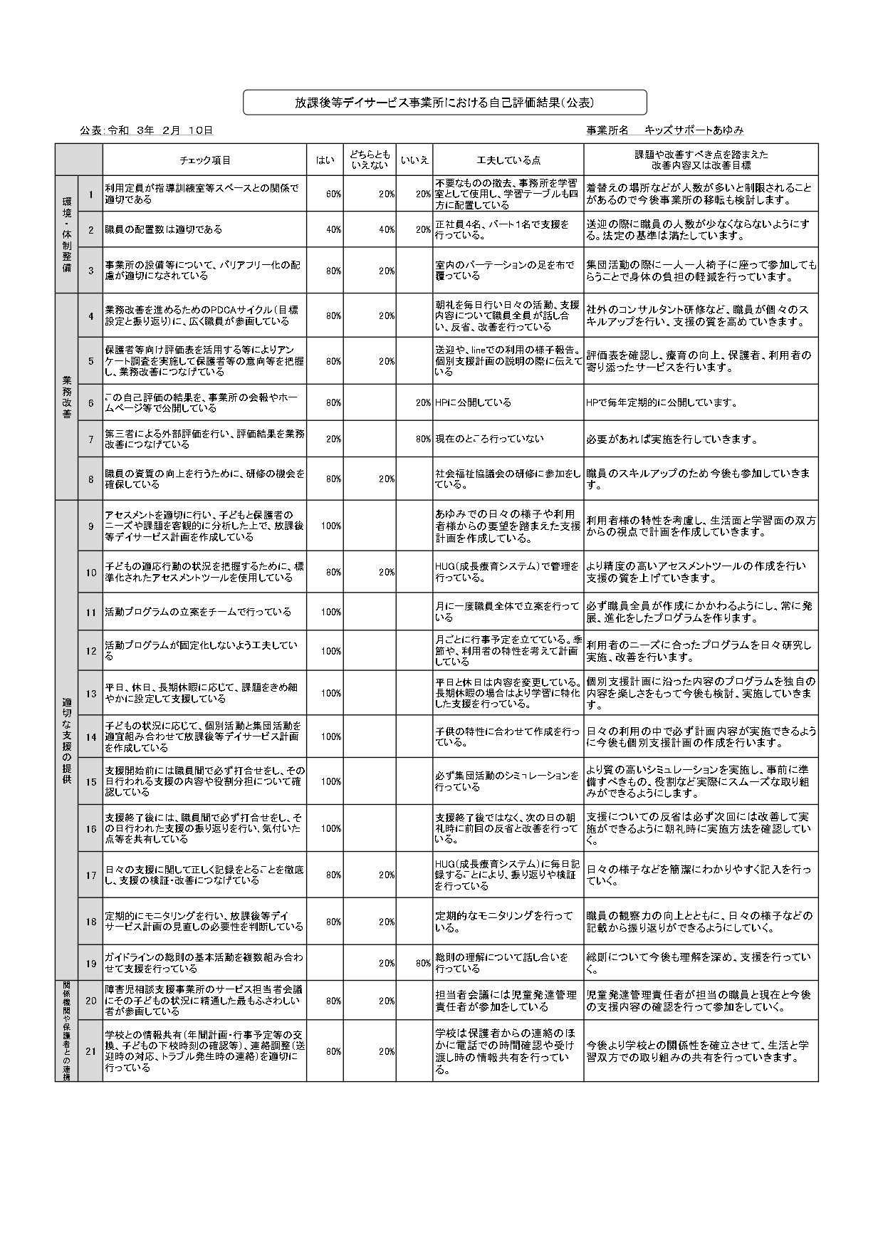 放課後等デイサービスガイドライン自己評価表 _page-0001