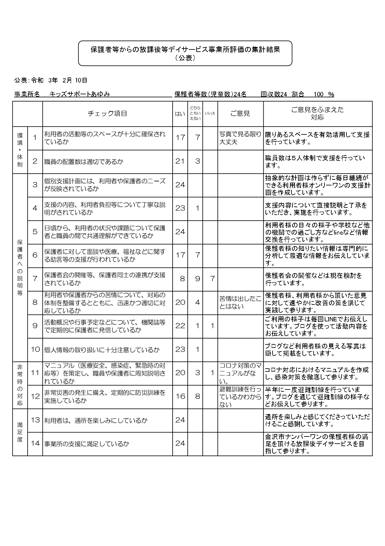 放課後デイ保護者用 (2)_page-0001 (1)
