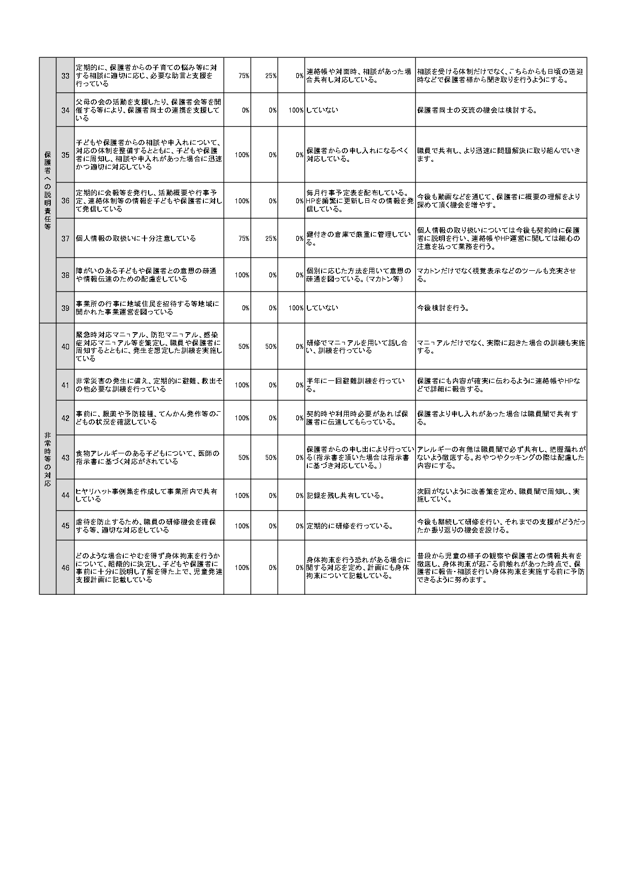自己評価表(公表用)2022 児童発達支援ガイドライン自己評価表 (2)_page-0003