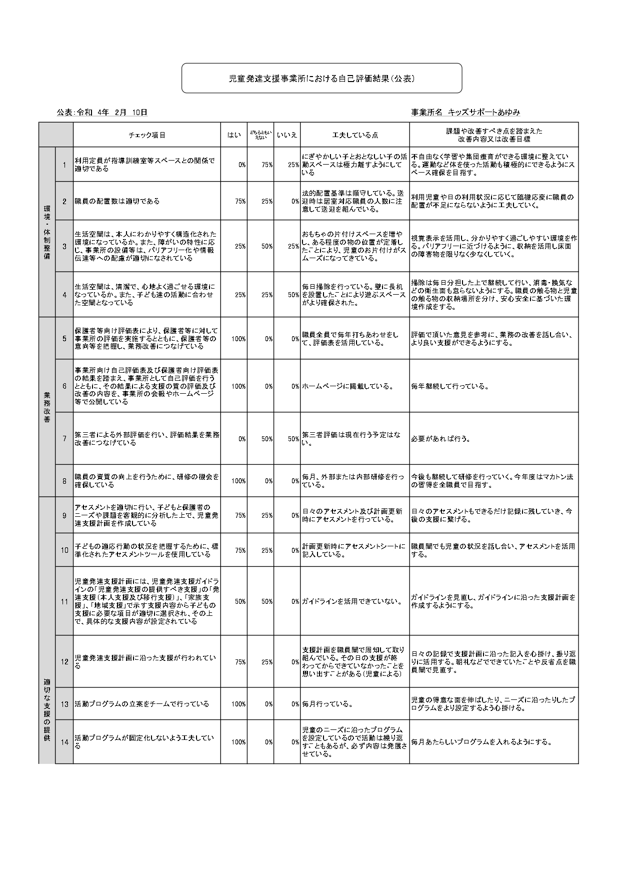 自己評価表(公表用)2022 児童発達支援ガイドライン自己評価表 (2)_page-0001