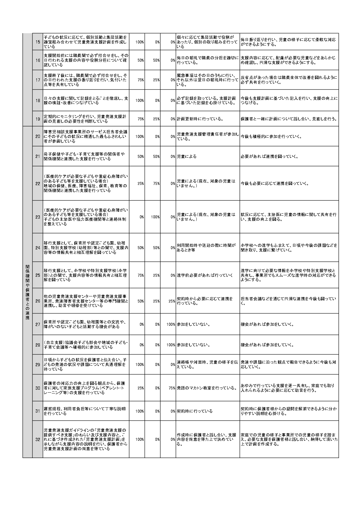 自己評価表(公表用)2022 児童発達支援ガイドライン自己評価表 (2)_page-0002
