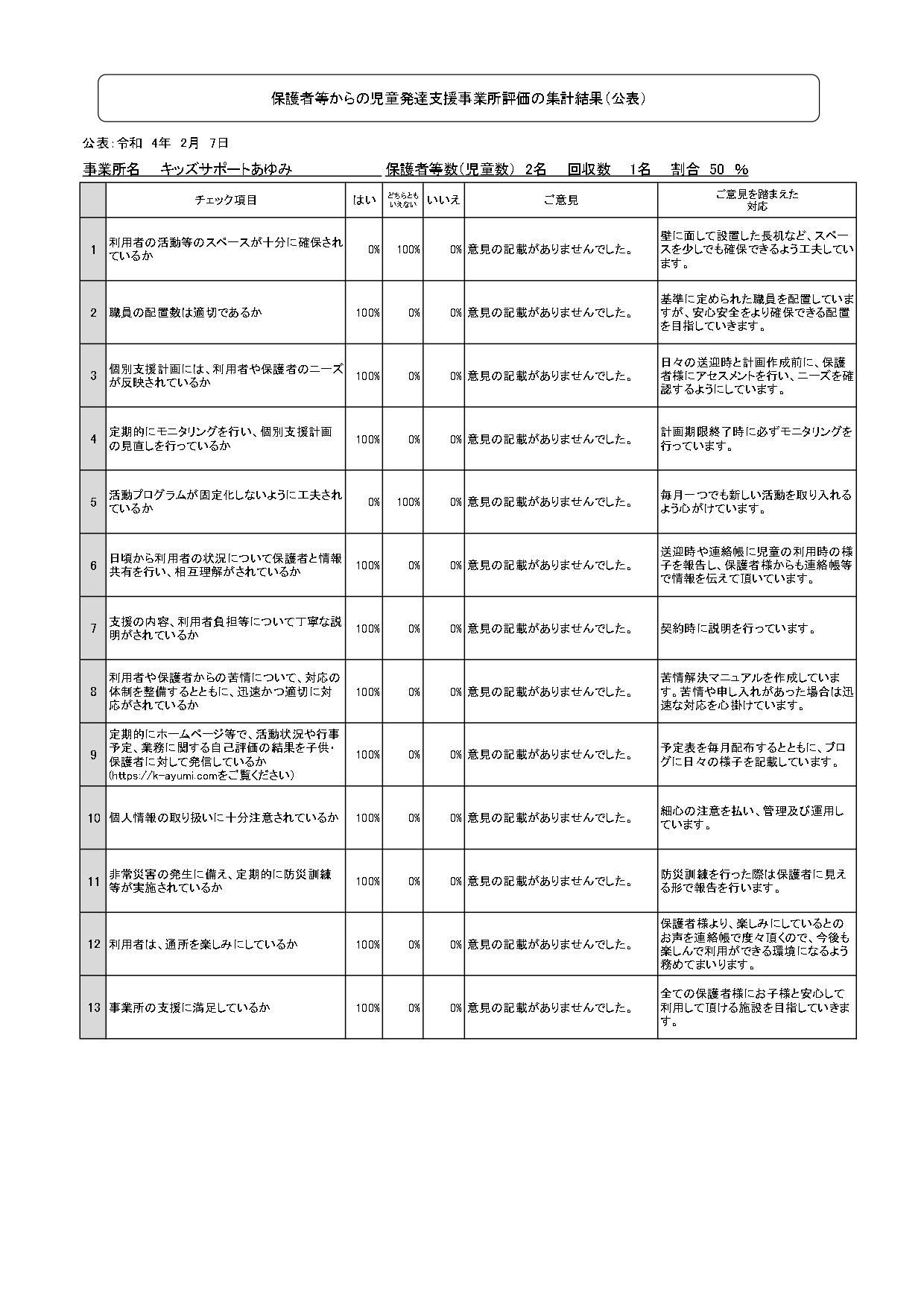 保護者評価表（公表用）2022_page-0001