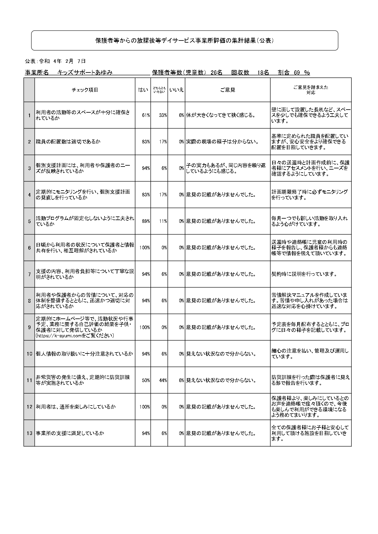 保護者評価表（公表用）2022-1_page-0001