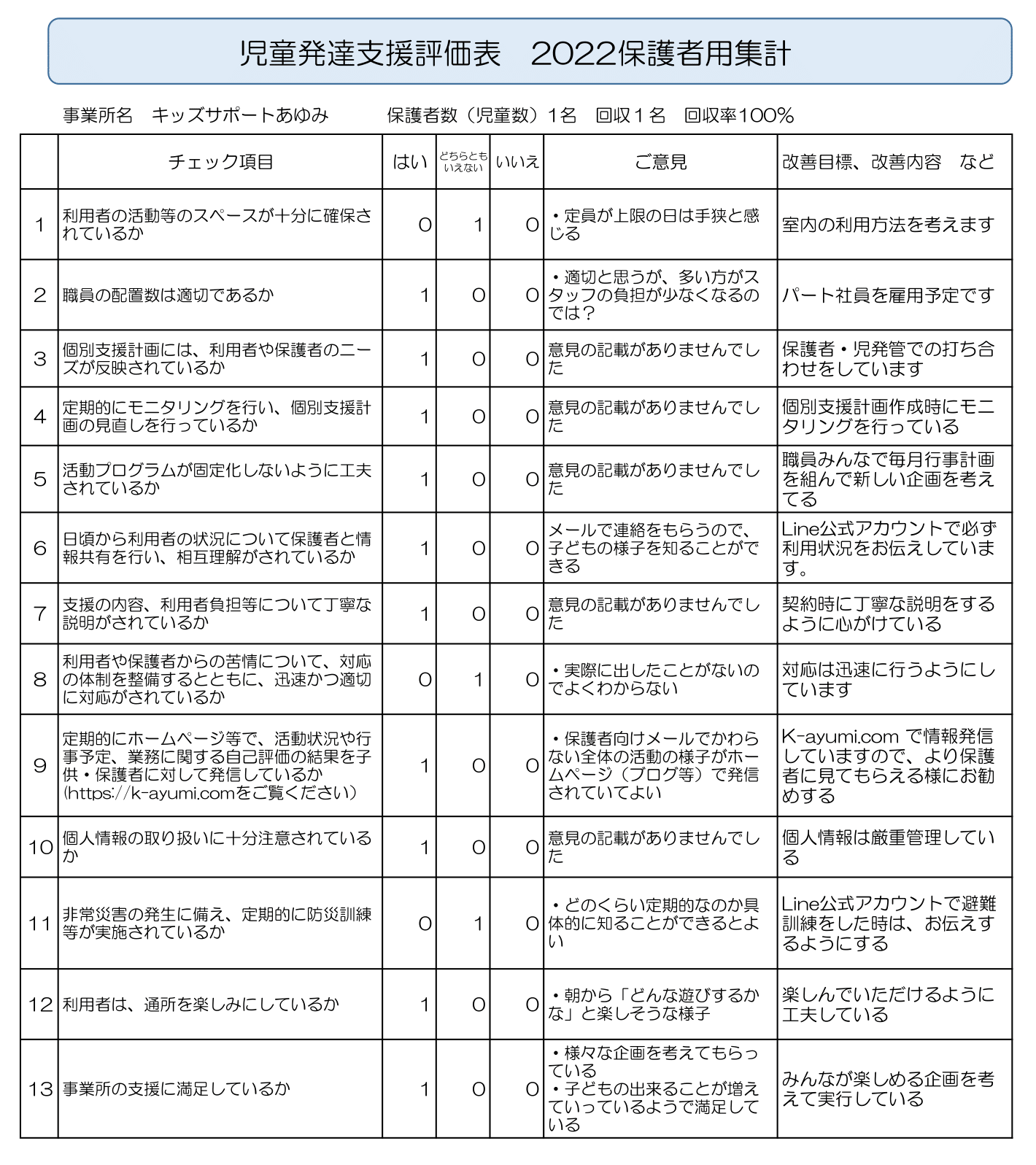 あゆみ自己評価R4.12 児童発達支援