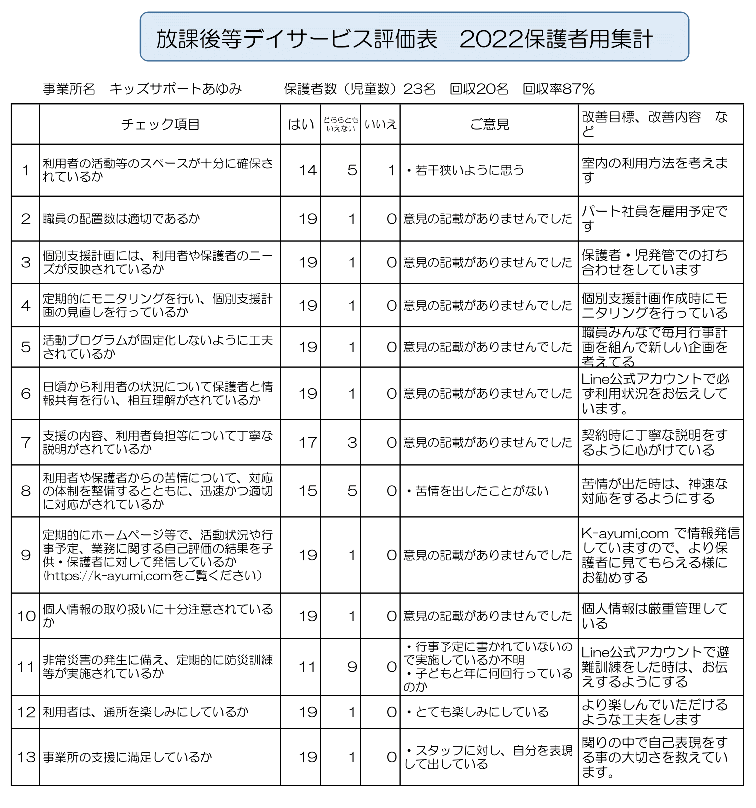 あゆみ自己評価R4.12　放デイ