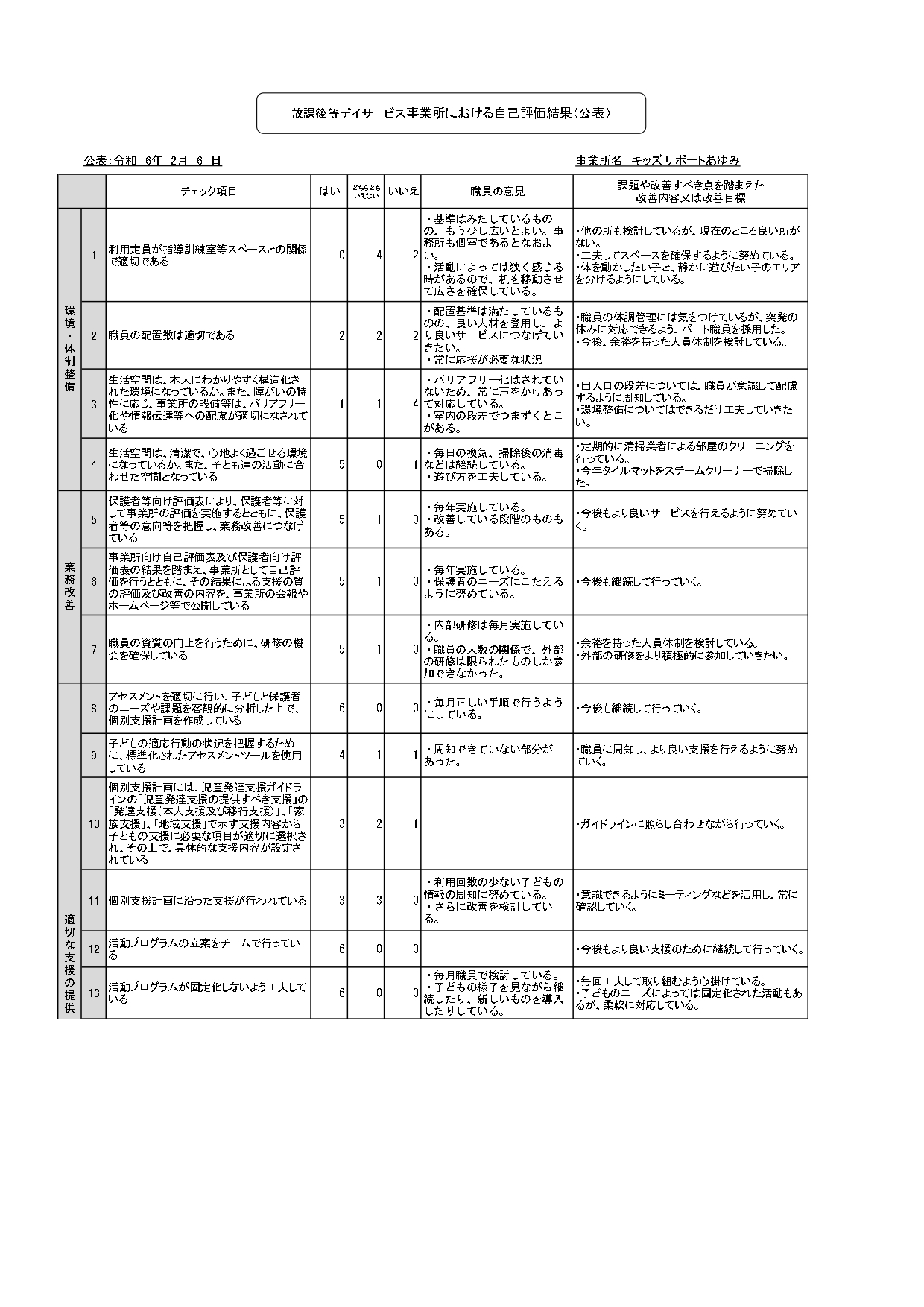 事業者評価表(公表用)2023_page-0001