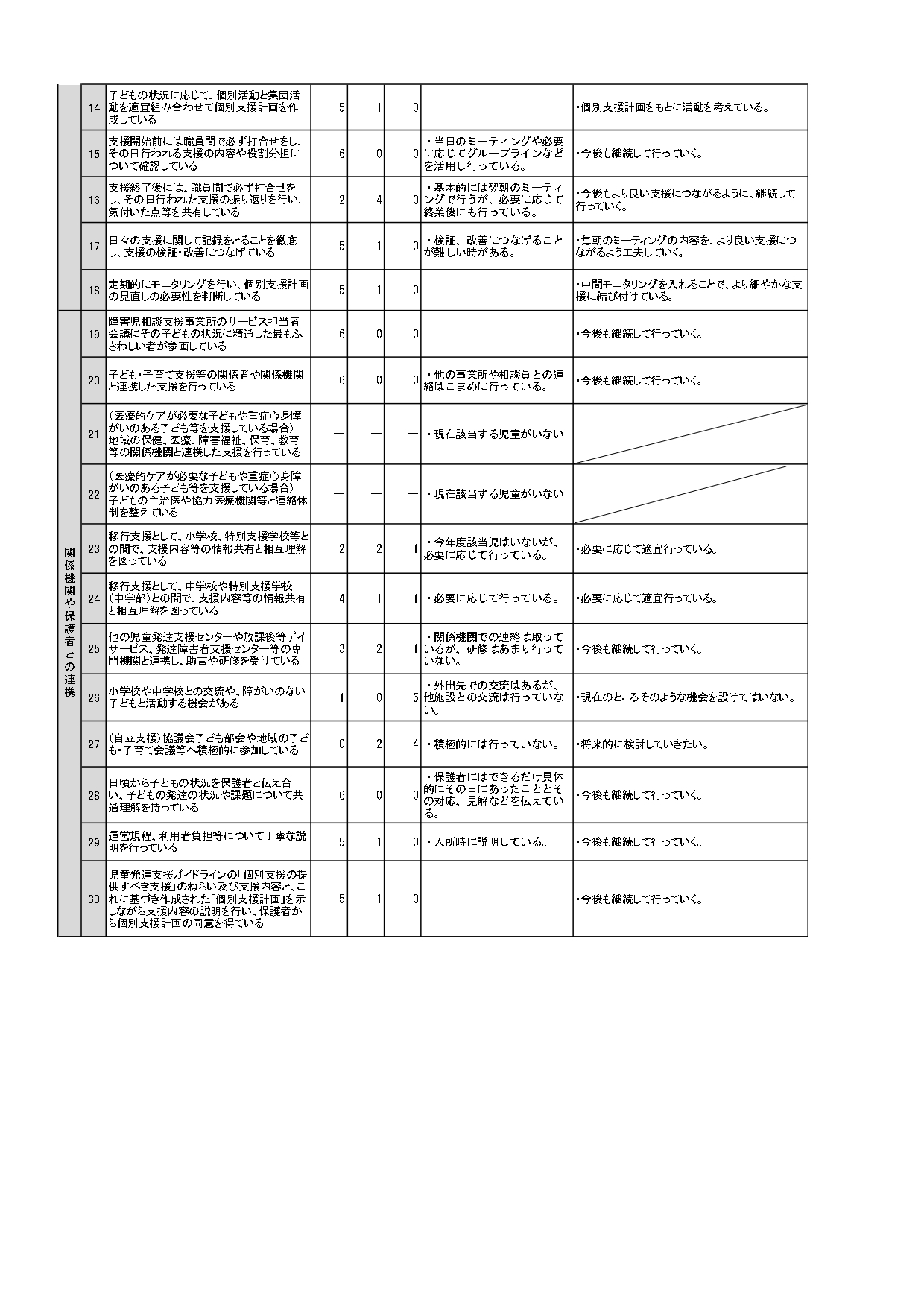 事業者評価表(公表用)2023_page-0002