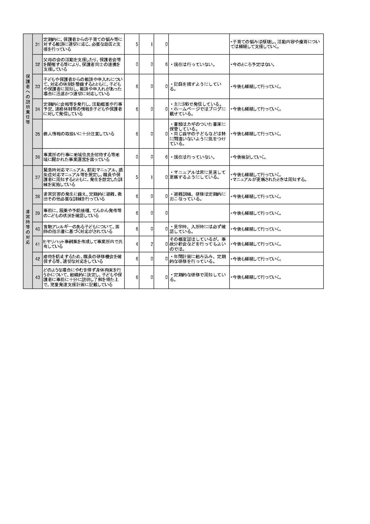 事業者評価表(公表用)2023_page-0003