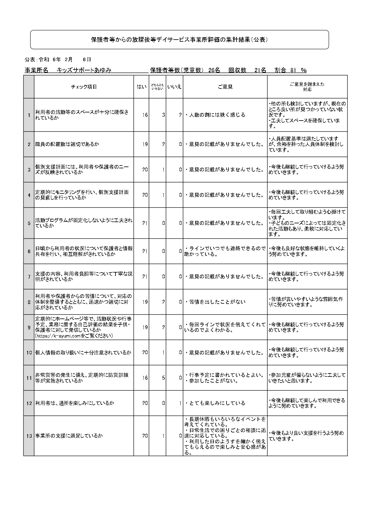 保護者評価表(公表用)2023_page-0001
