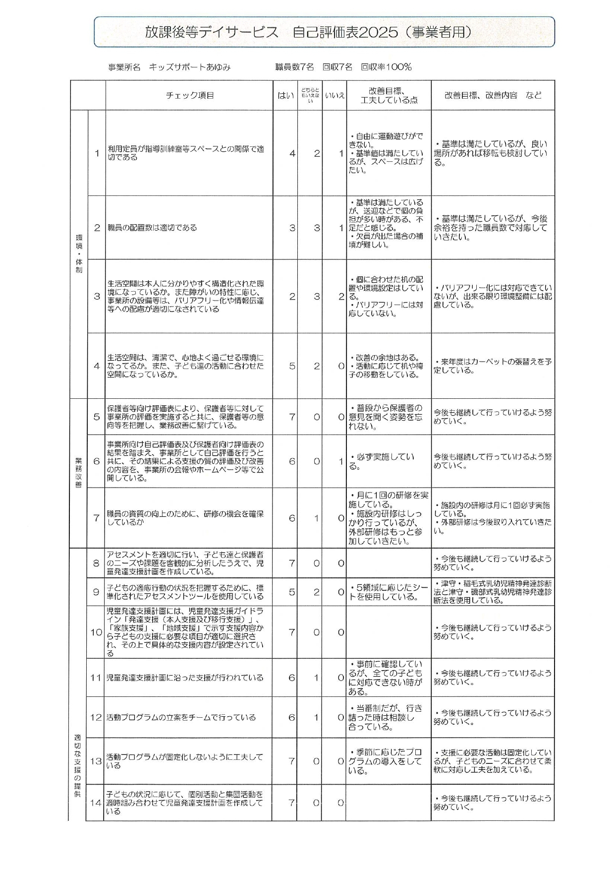 2025放課後等デイサービス評価表 事業者用集計_page-0001