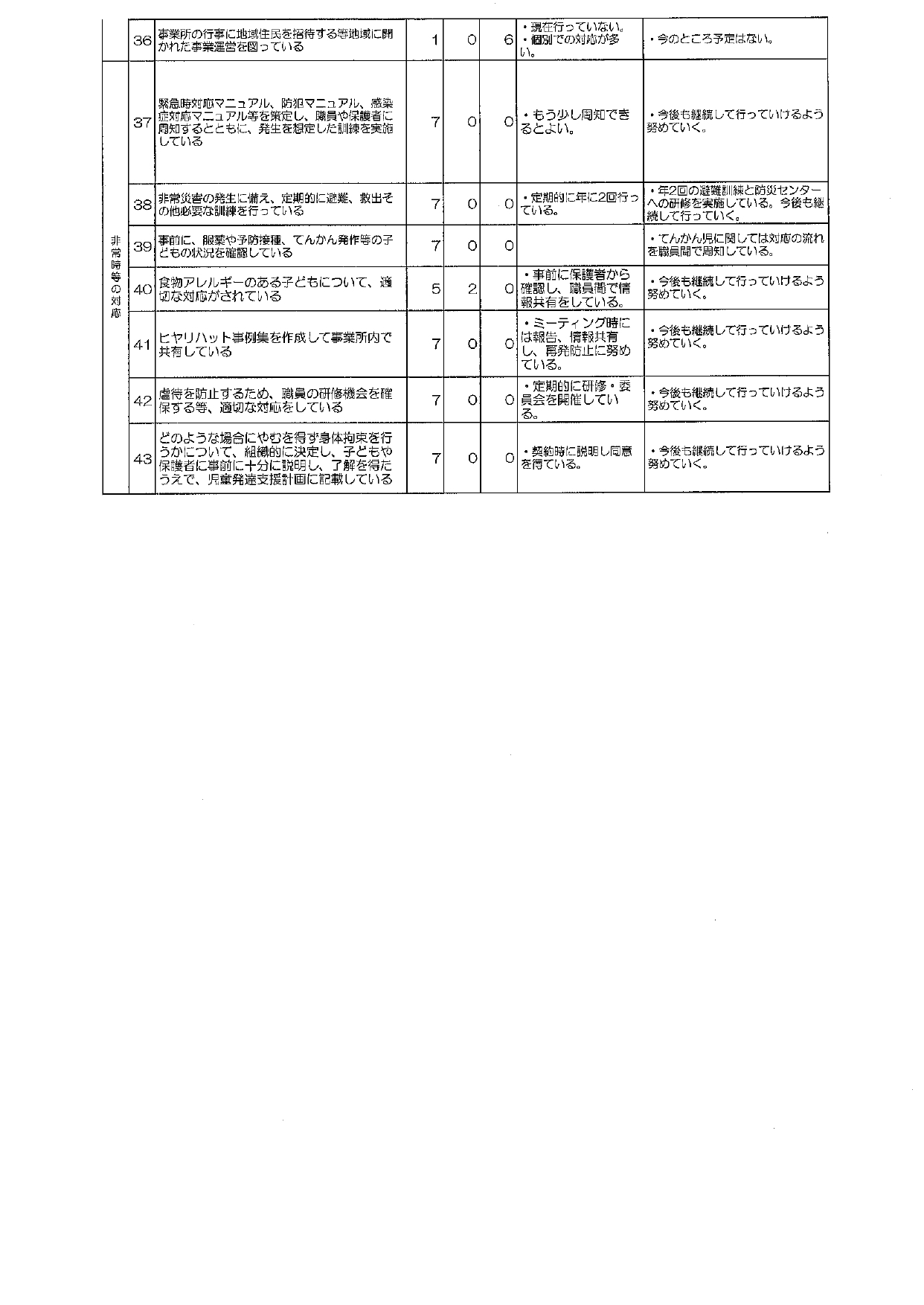 2025放課後等デイサービス評価表 事業者用集計_page-0003