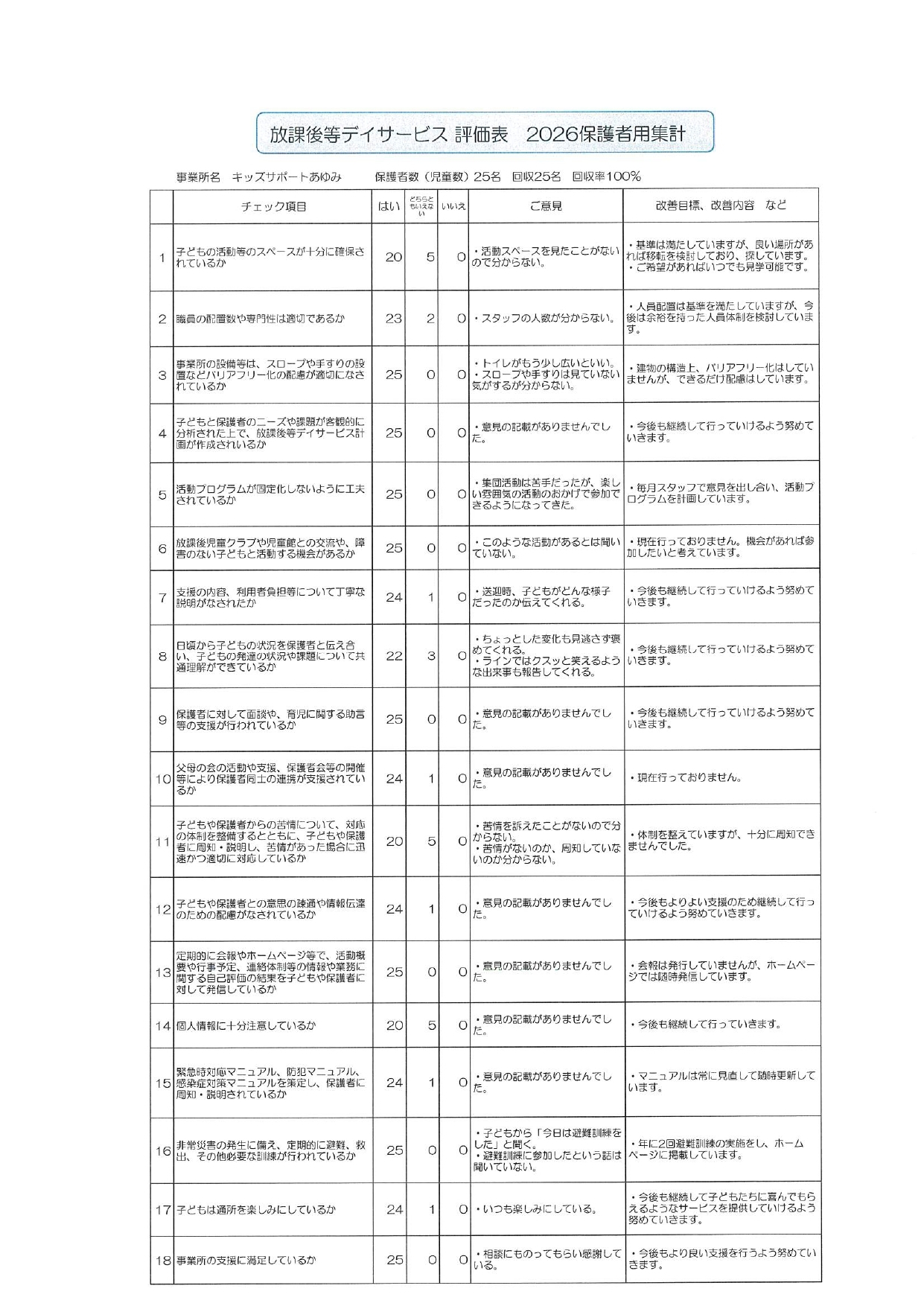 自己評価表2026保護者用_page-0001
