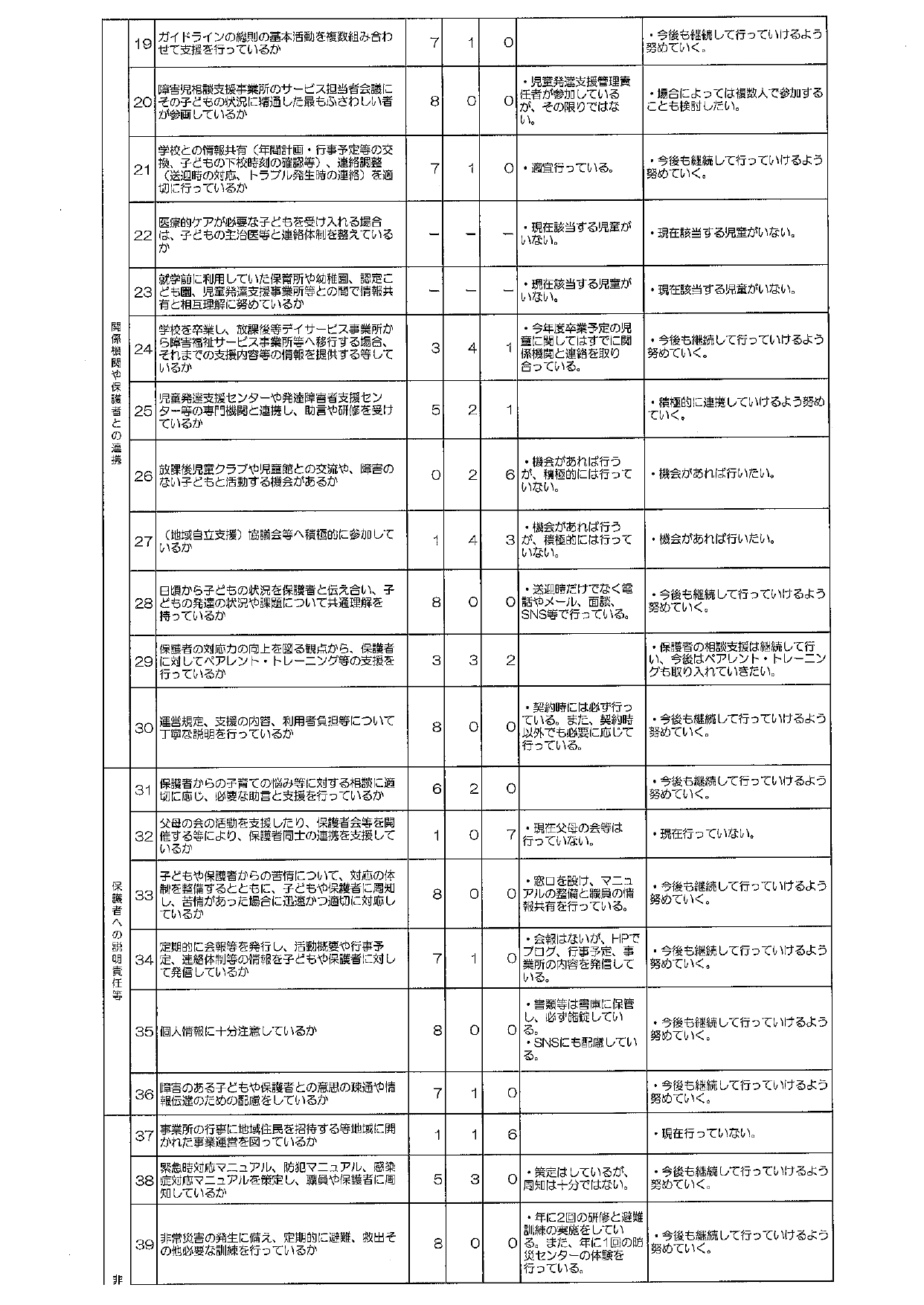 自己評価表2026事業者用_page-0002