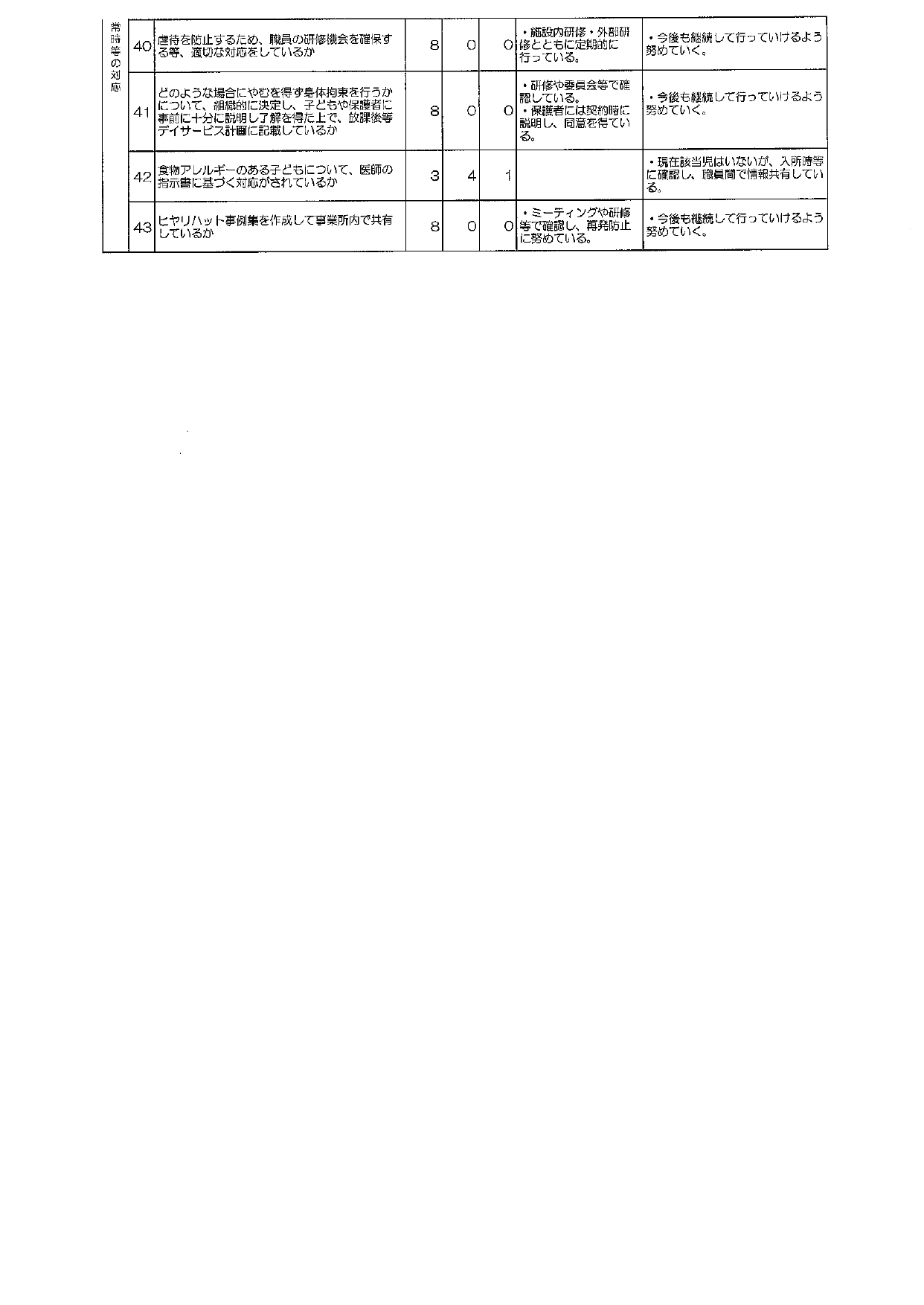自己評価表2026事業者用_page-0003